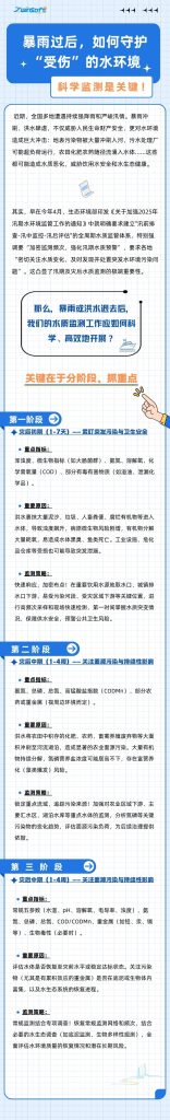 暴雨過后，如何守護“受傷”的水環(huán)境？科學監(jiān)測是關鍵！